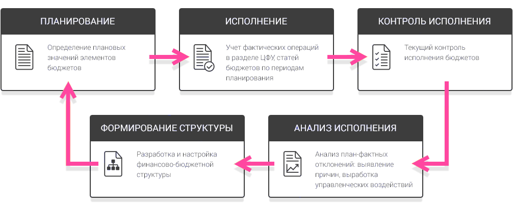 Финанс программа машина